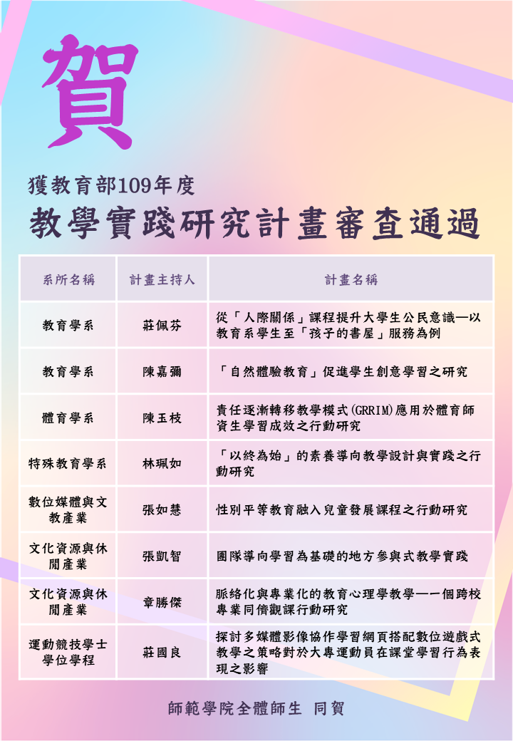 賀！本院共８案獲教育部109年度「大專院校教學實踐研究計畫」審查通過！