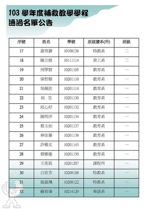 【師範學院】103學年度補救教學學程申請通過名單圖片
