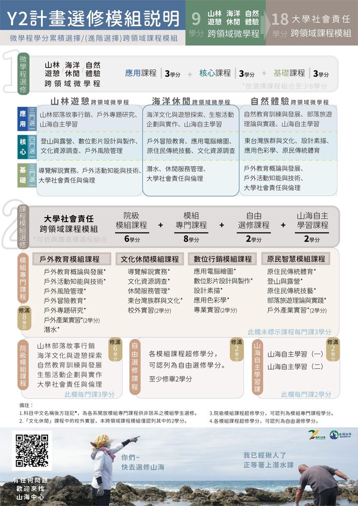 【山海中心】大學社會責任跨領域課程模組又開始招生啦~圖片