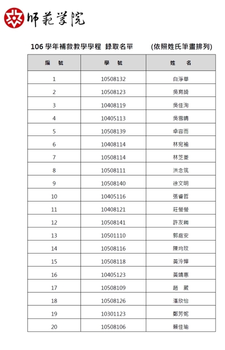 【補救學程】106學年度錄取名單公告圖片